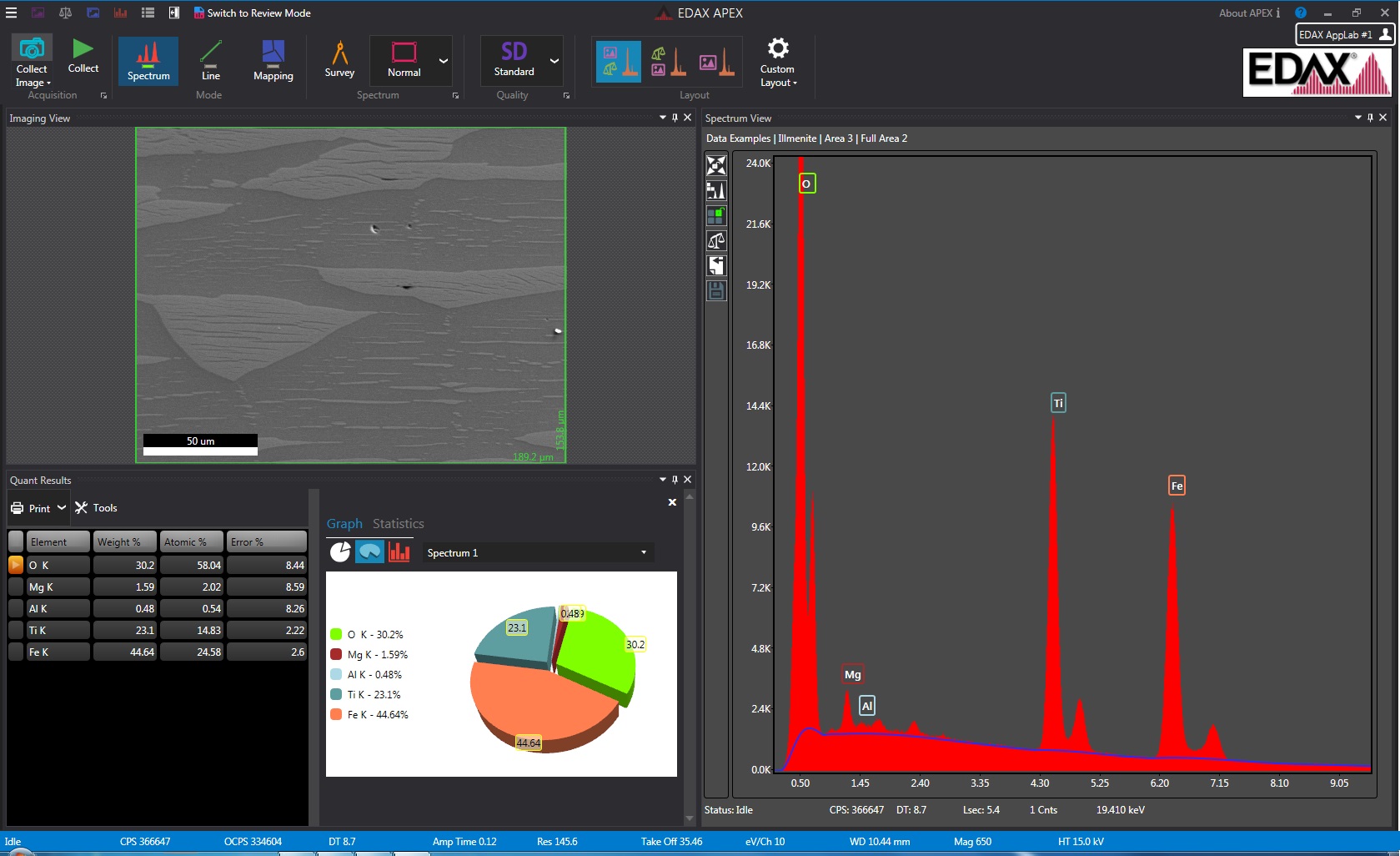 APEX_Spectrum_dark EDAX Element EDS with APEX Software