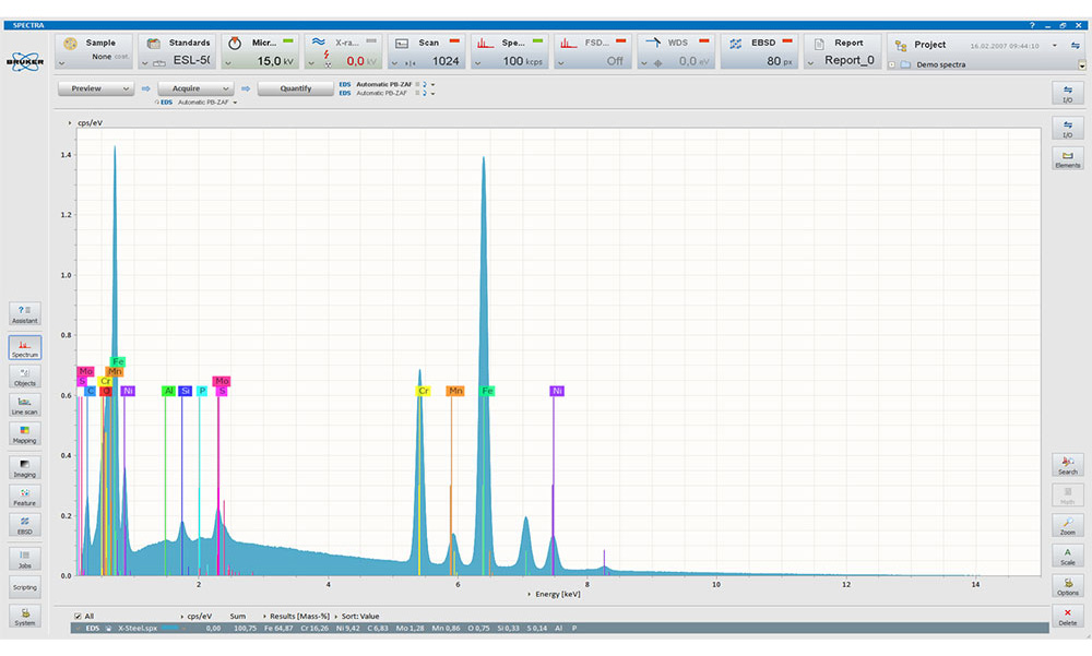 Bruker EDS Analysis - Spectra investigation tools